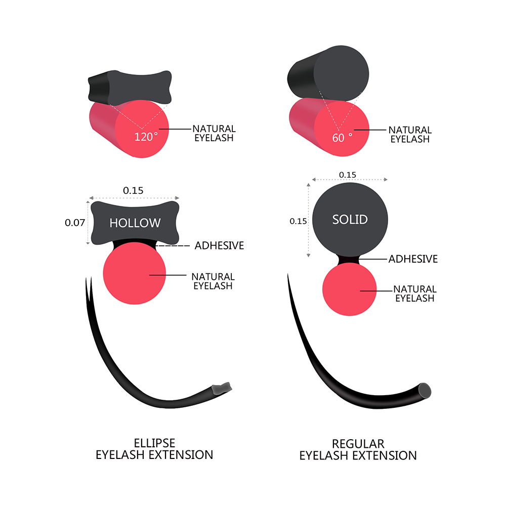 Quewel elips düz kirpik uzantı - Eyelash Extension For Asian Eyes incelemesi ve fiyatı